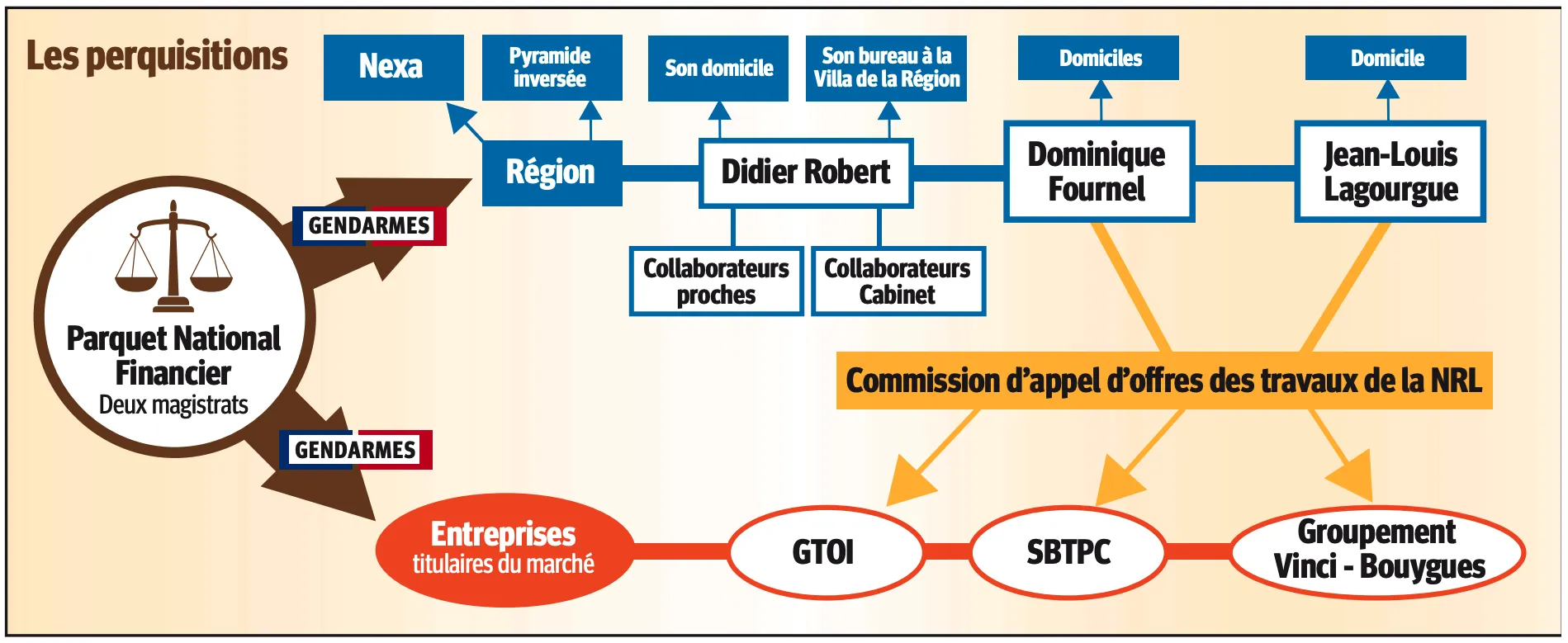 Schéma présenté dans un journal local le 09/10/2015