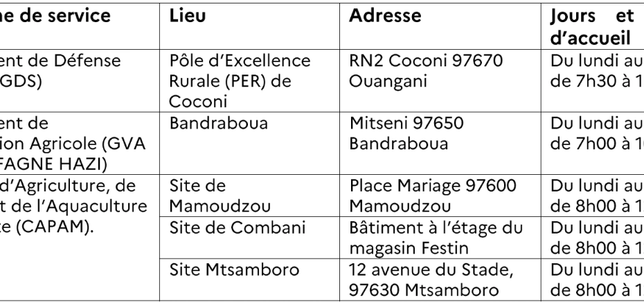 PAC 2026 à Mayotte : date limite de télédéclaration fixée au 9 juin