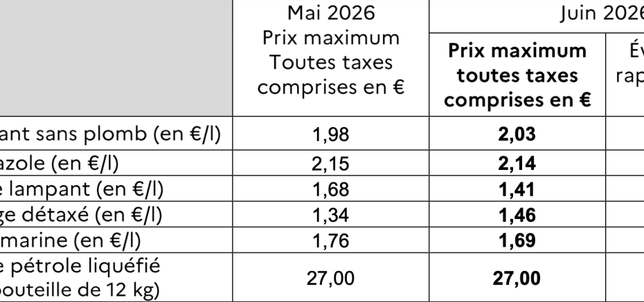 À Mayotte, le sans-plomb dépasse 2 euros le litre au 1er juin