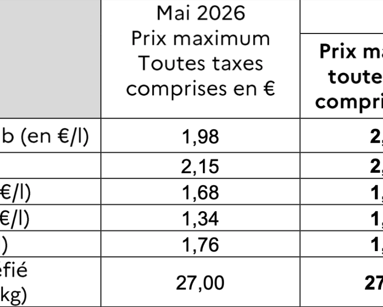 À Mayotte, le sans-plomb dépasse 2 euros le litre au 1er juin