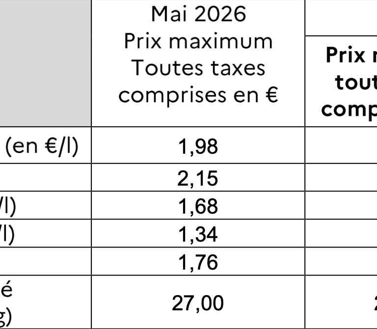 À Mayotte, le sans-plomb dépasse 2 euros le litre au 1er juin